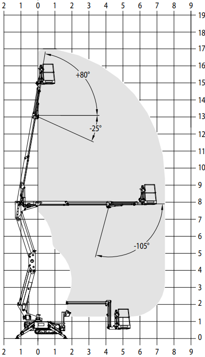 Arbeitsdiagramm