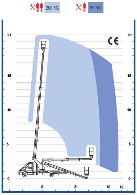 Diagramm