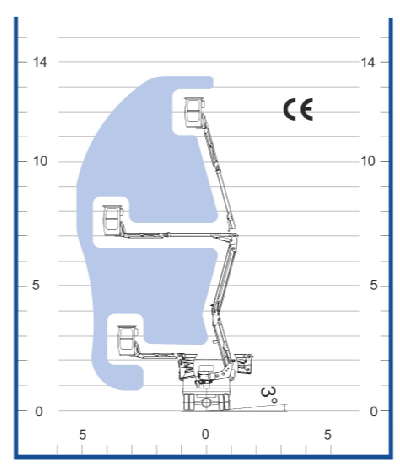 Diagramm1