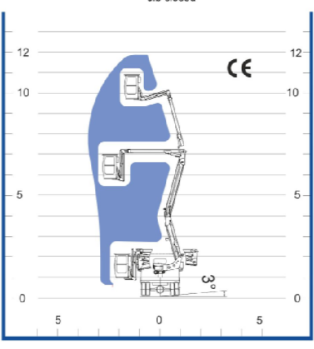 Diagramm2