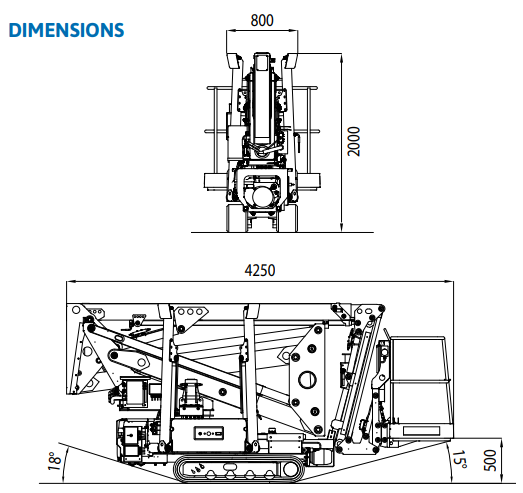 Dimensionen