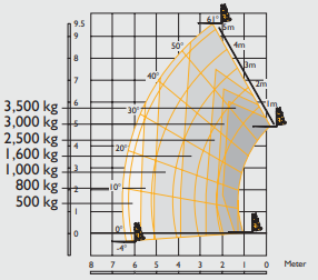 Diagramm1