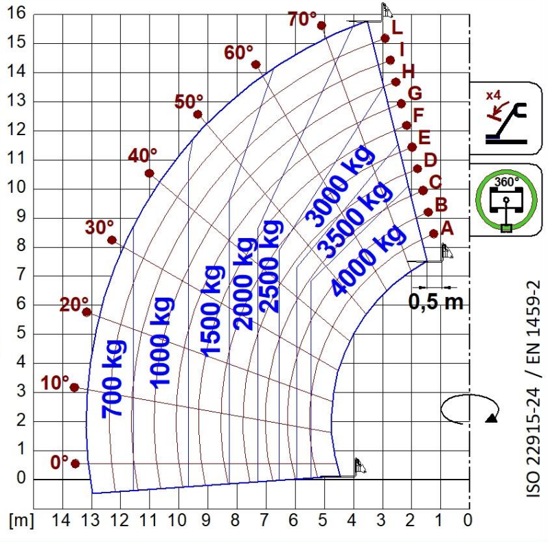 Leistungsdiagramm1